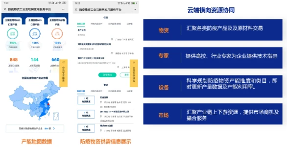 防疫用纺织品网络化协同生产（3）