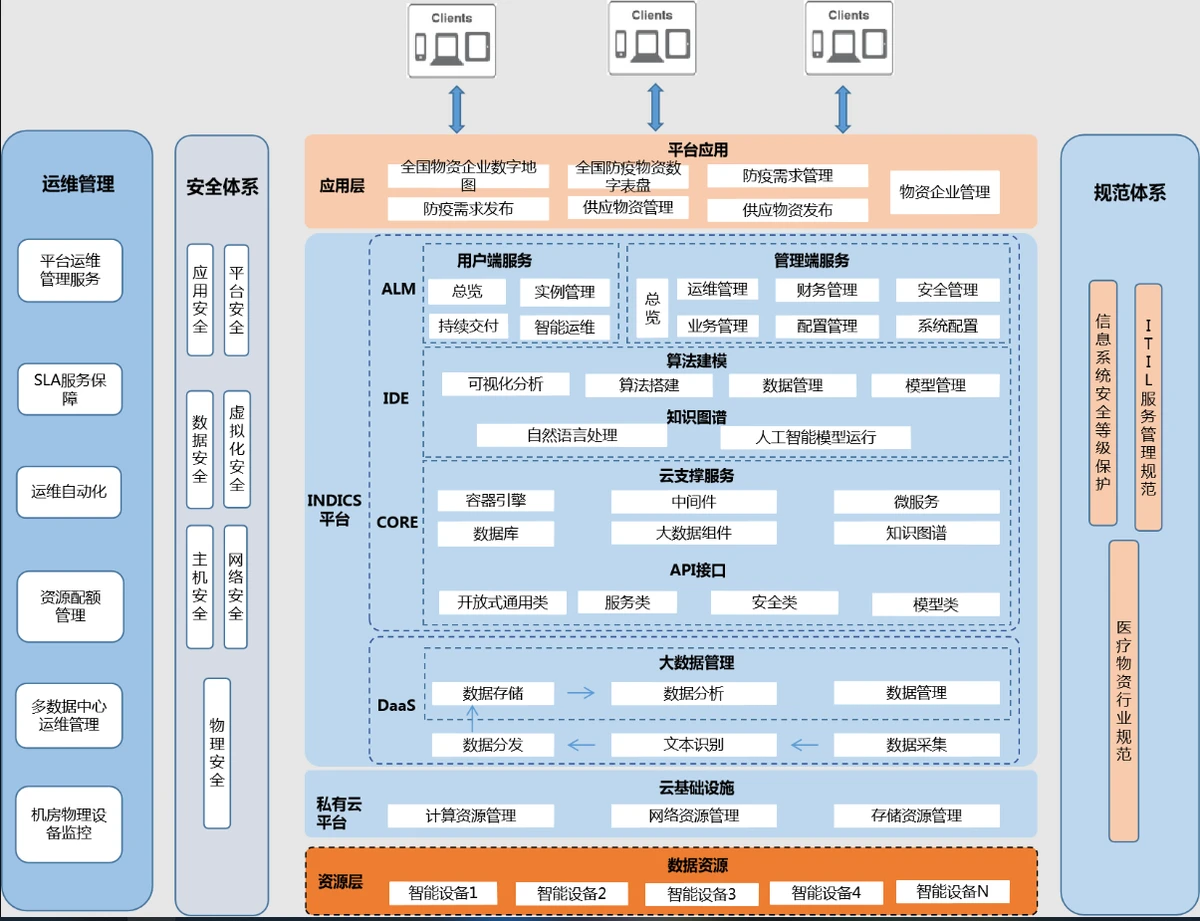 防疫用纺织品网络化协同生产