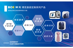 博克云服装设计研发与产业协同平台