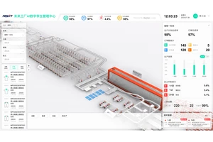 AI柔性制造供应链解决方案
