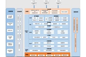 防疫用纺织品网络化协同生产