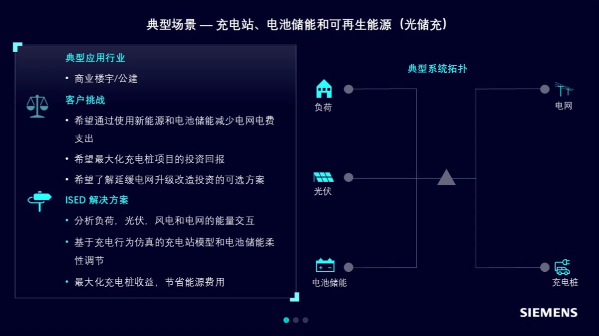 西门子综合能源规划仿真软件 ISED