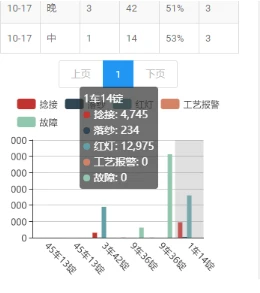 经纬棉纺设备远程运维解决方案（5）