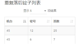 经纬棉纺设备远程运维解决方案（6）