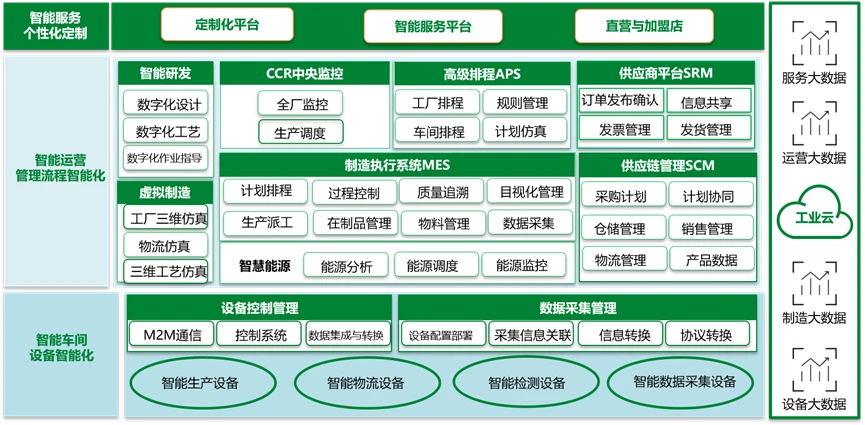忽米服装行业智慧工厂解决方案（2）