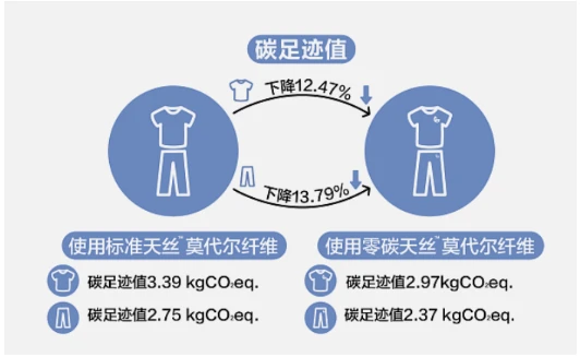 纺织品全生命周期绿色评价系统（11）