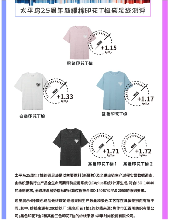 纺织品全生命周期绿色评价系统（10）