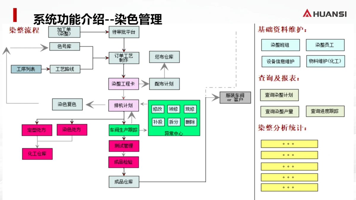 经编织染行业解决方案（19）