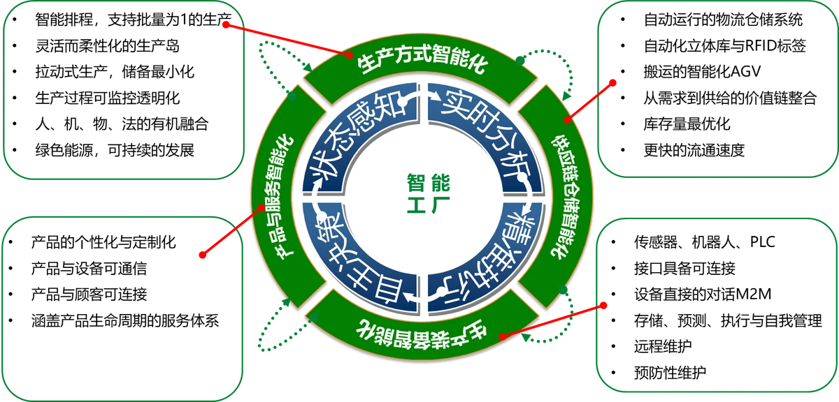 忽米服装行业智慧工厂解决方案