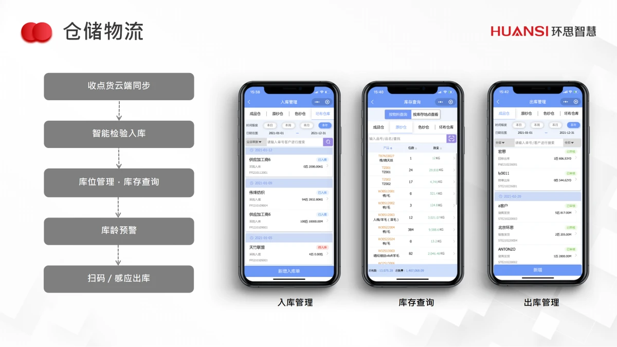 环思智慧贸易解决方案（4）