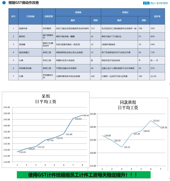 智能制造整体解决方案（6）