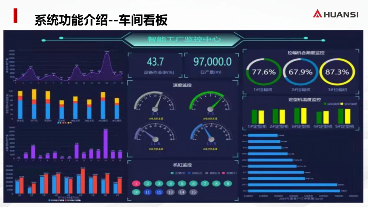 经编织染行业解决方案（20）