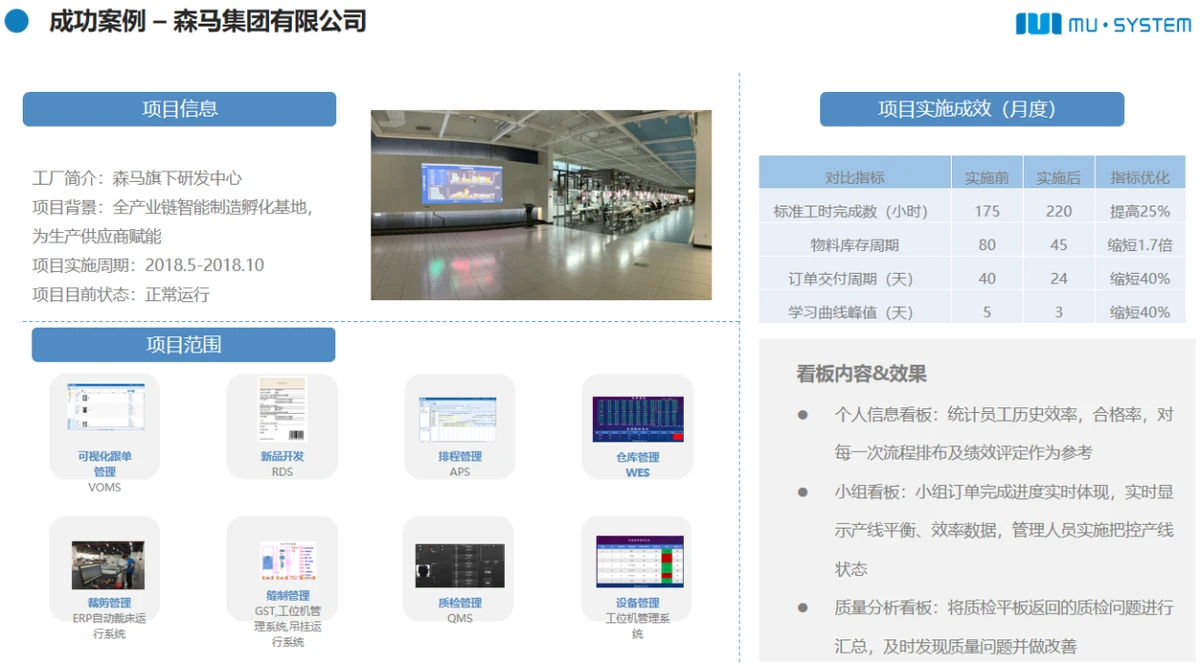 智能制造整体解决方案（2）