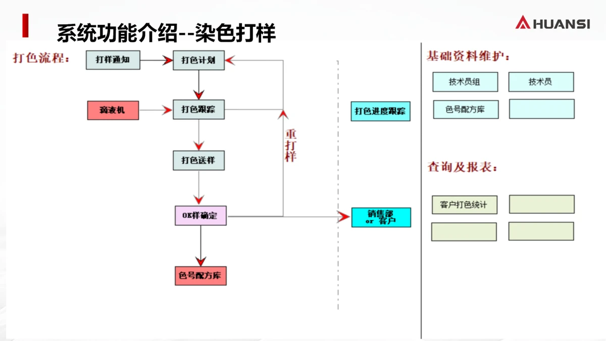 经编织染行业解决方案（17）
