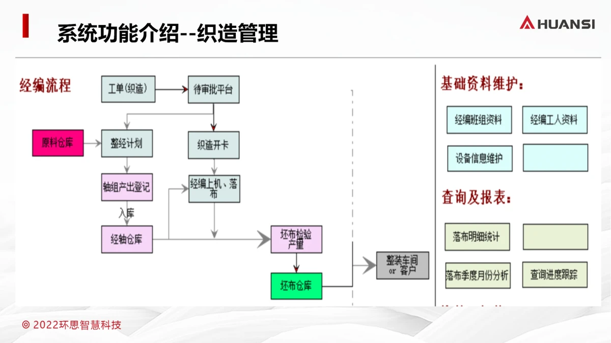 经编织染行业解决方案（5）