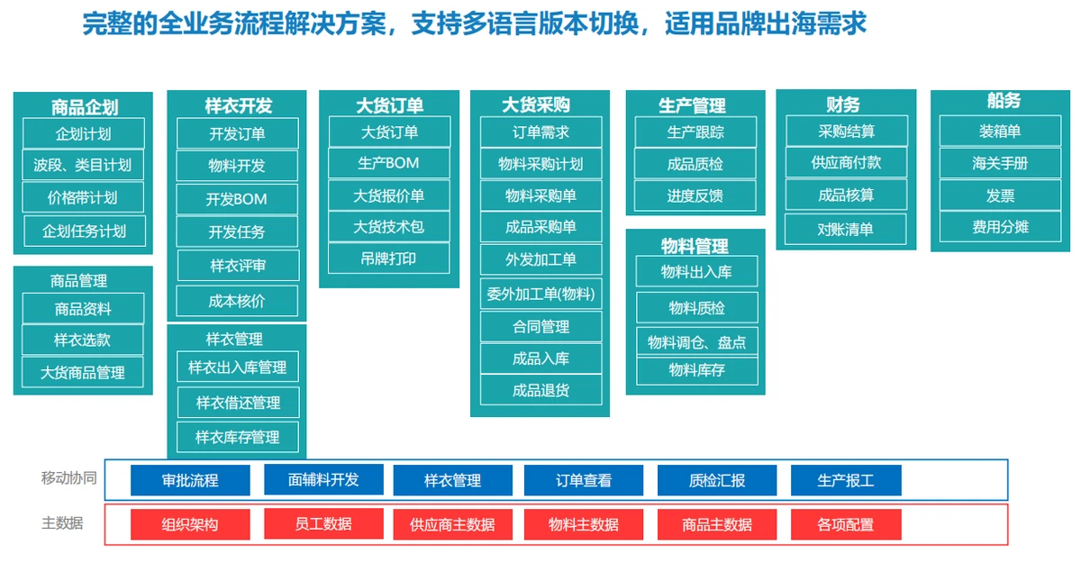 智能制造整体解决方案（12）
