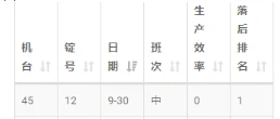 经纬棉纺设备远程运维解决方案（8）