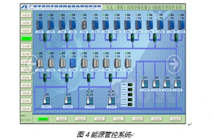 基于互联网融合的印染智能化生产解决方案（4）