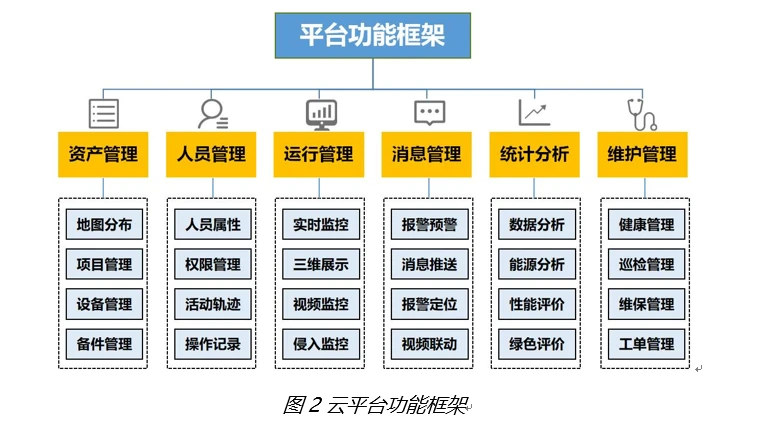 中科智穗云-综合环保智能云管控解决方案