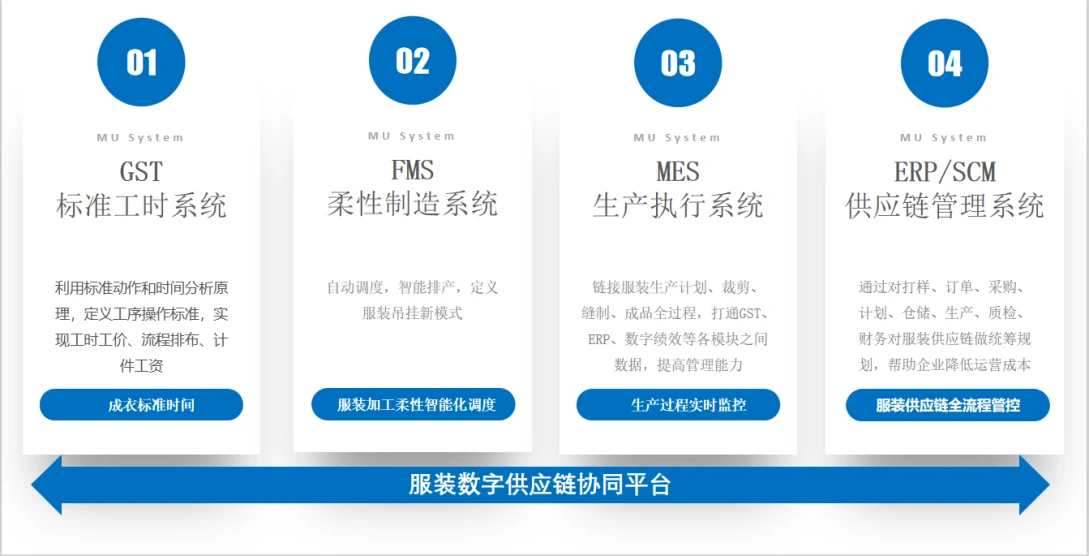 智能制造整体解决方案