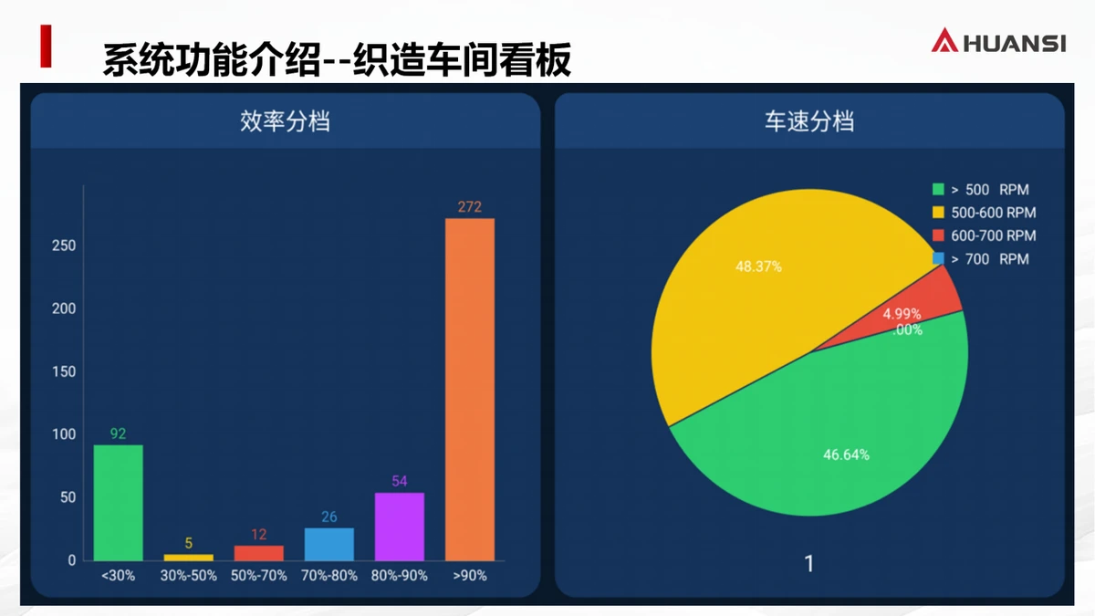 经编织染行业解决方案（12）