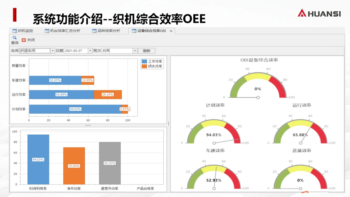 经编织染行业解决方案（16）
