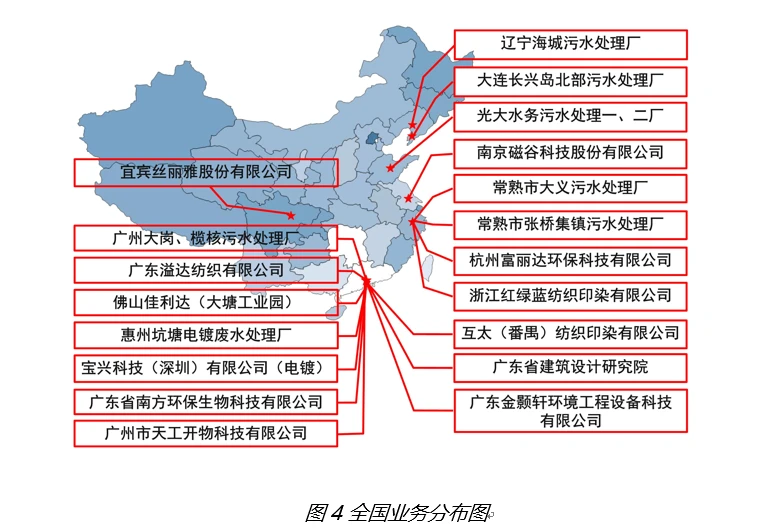 中科智穗云-综合环保智能云管控解决方案（4）