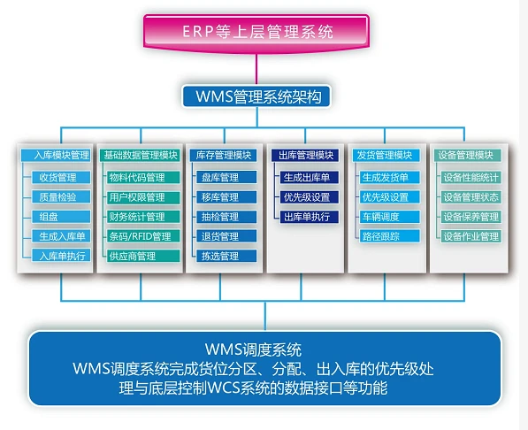 纺织工厂智能物流仓储系统解决方案