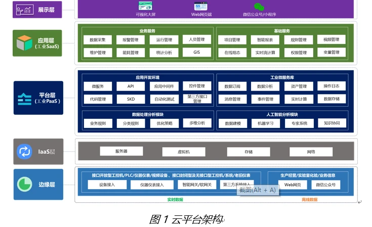 中科智穗云-综合环保智能云管控解决方案（1）