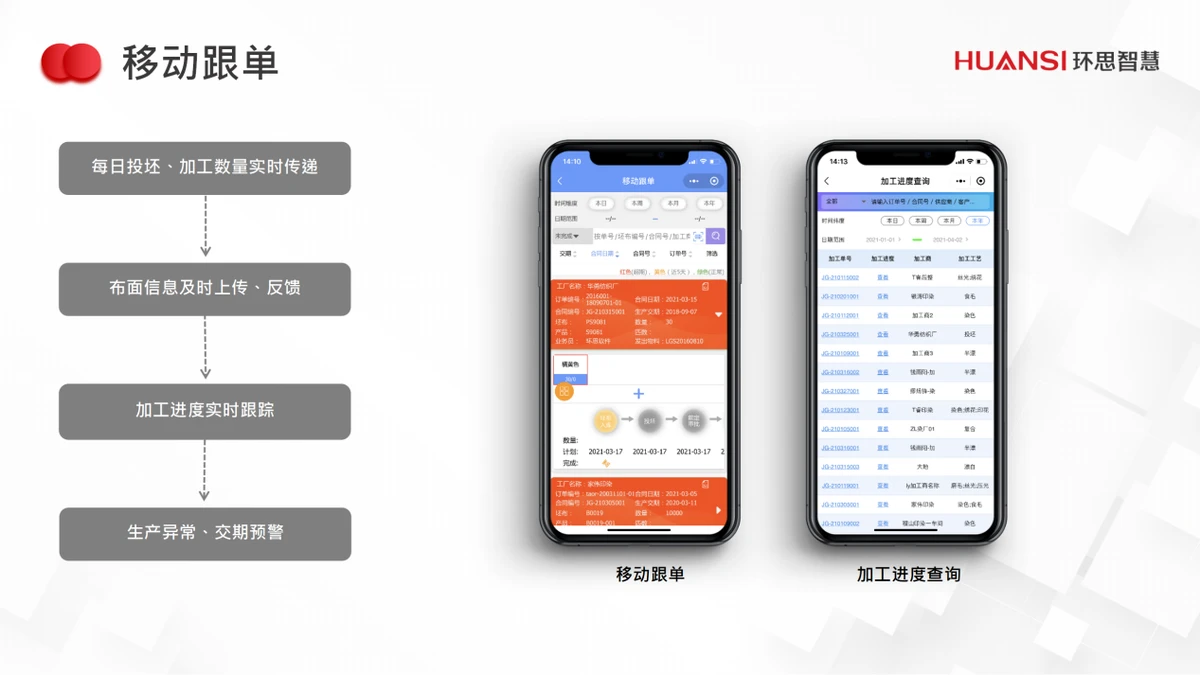环思智慧贸易解决方案（5）