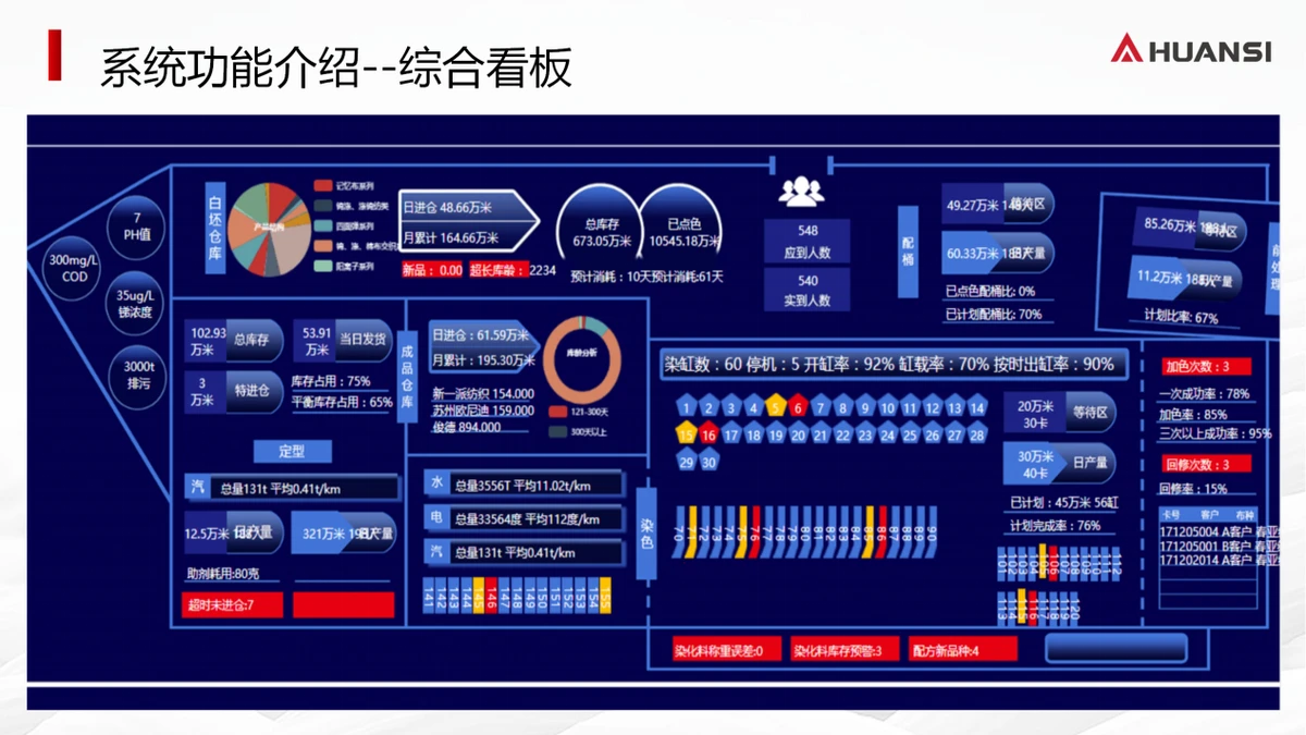 经编织染行业解决方案（21）