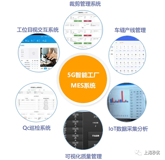 智能制造整体解决方案（16）