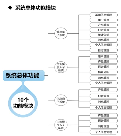 纺织品全生命周期绿色评价系统（6）