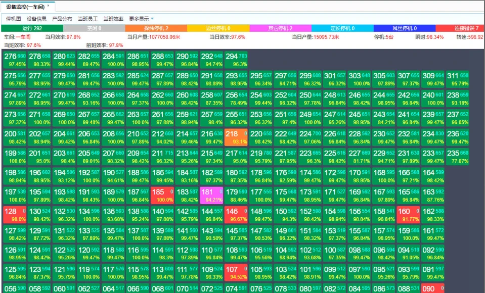 巨细织造企业数字化管理解决方案（4）