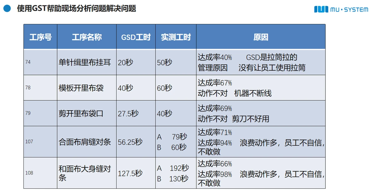智能制造整体解决方案（5）