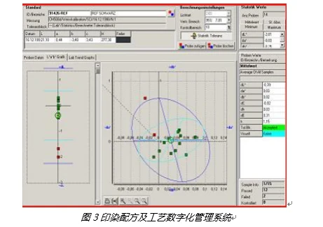 基于互联网融合的印染智能化生产解决方案（3）