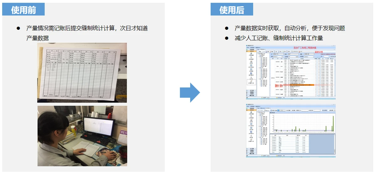 智能制造整体解决方案（7）