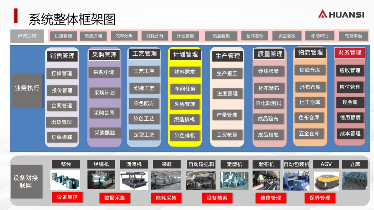 经编织染行业解决方案