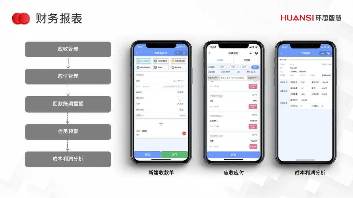 环思智慧贸易解决方案（2）