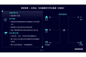 西门子综合能源规划仿真软件 ISED