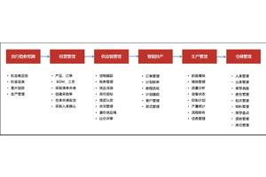 环思纺织云平台解决方案