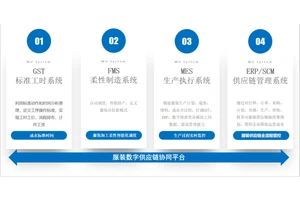 智能制造整体解决方案