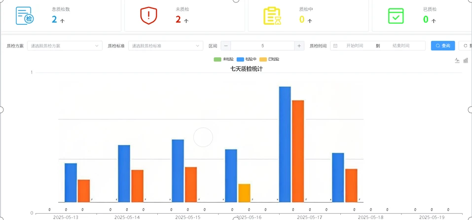 QMS质量管理平台