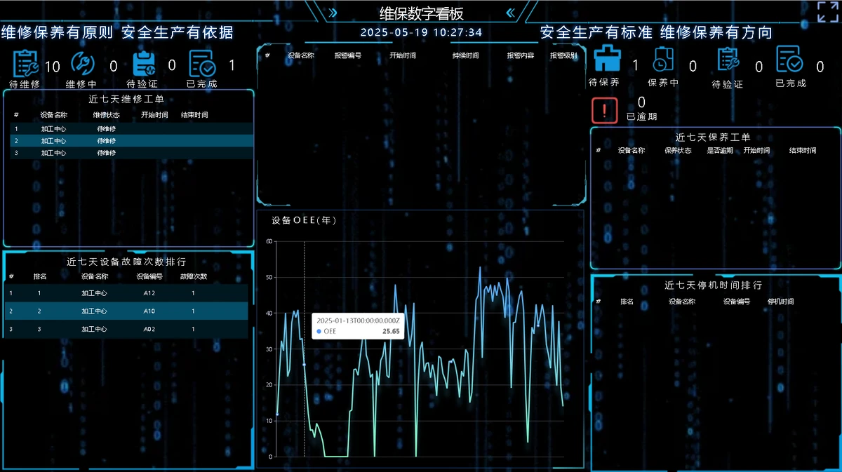 设备维保数字看板系统