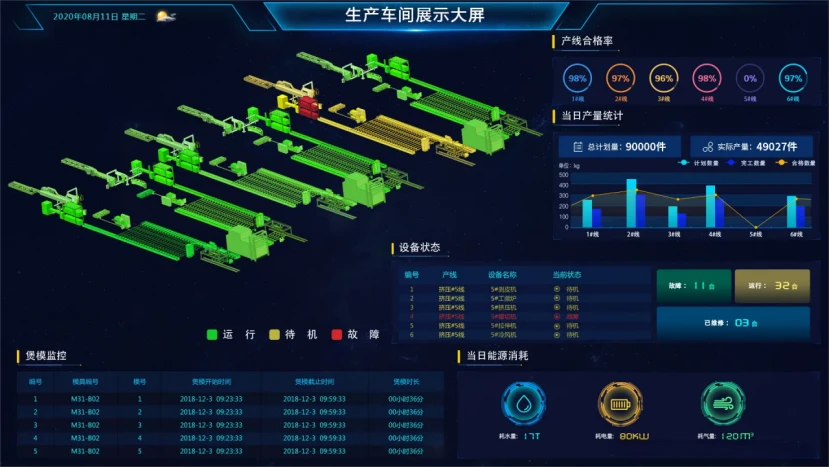 发电装备数字孪生系统